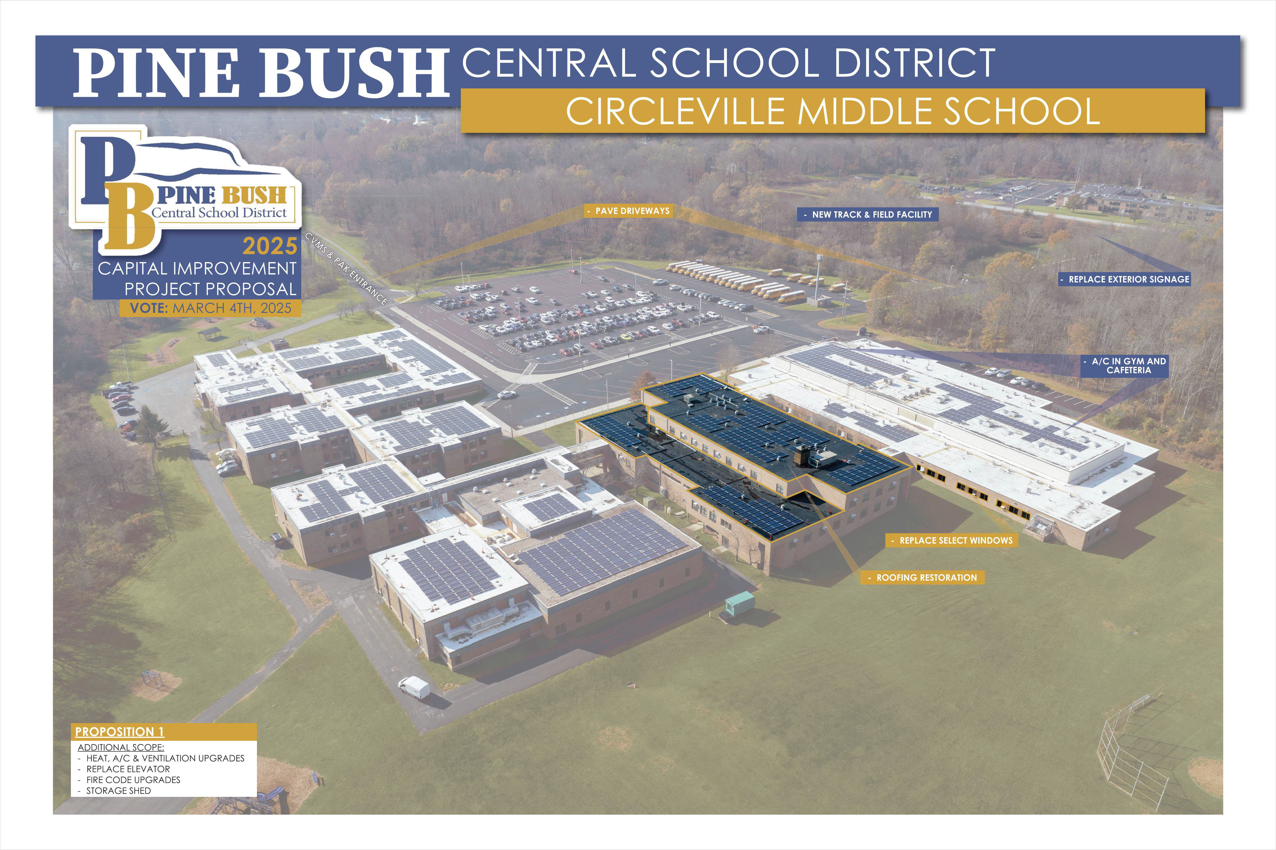 An aerial view of a large school building. Says Pine Bush Central School district Circleville Middle School.