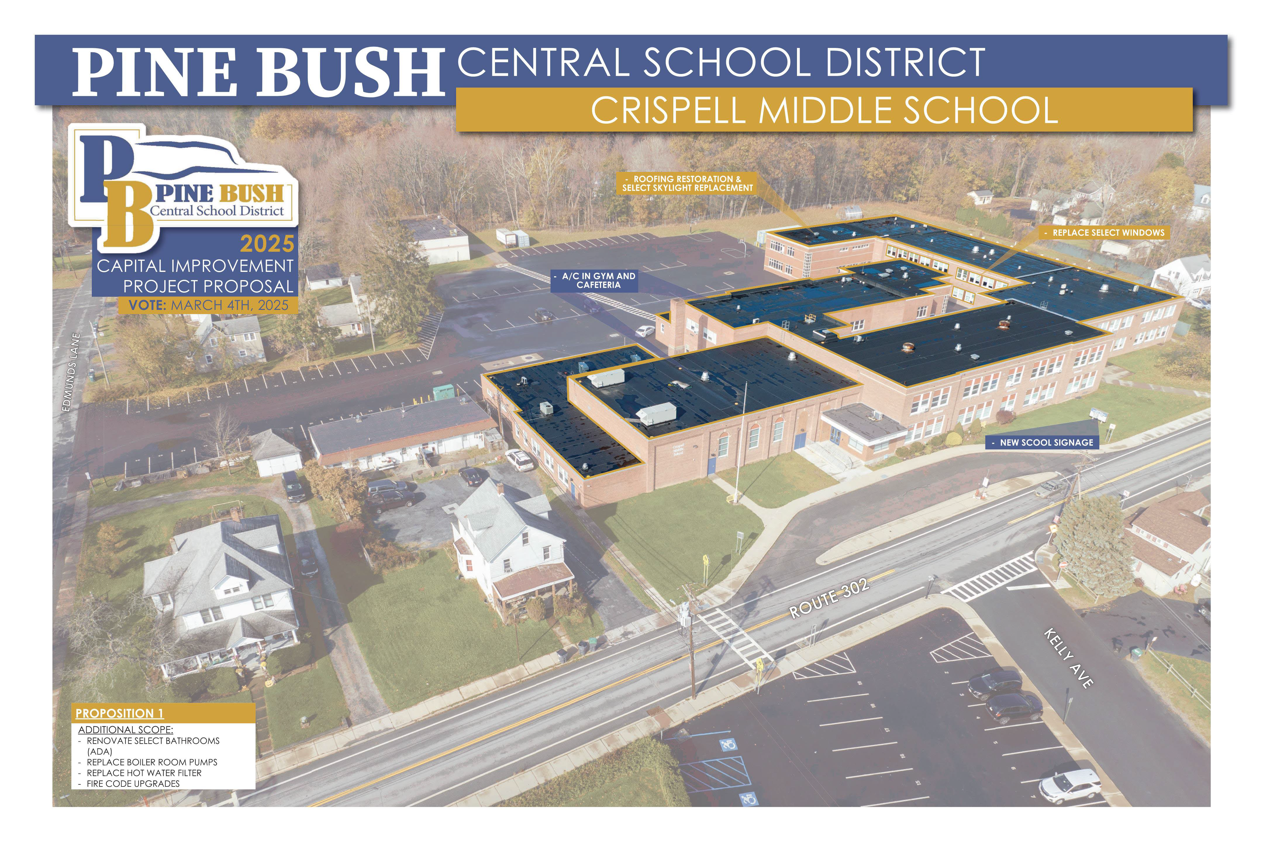 An aerial view of a large school building. Says Pine Bush Central School district Crispell Middle School.